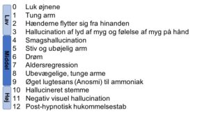 STANFORD HYPNOTIC SUSCEPTIBILITY SCALE. Suggestibilitetstest og hypnoseskala. Kan alle hypnotiseres?